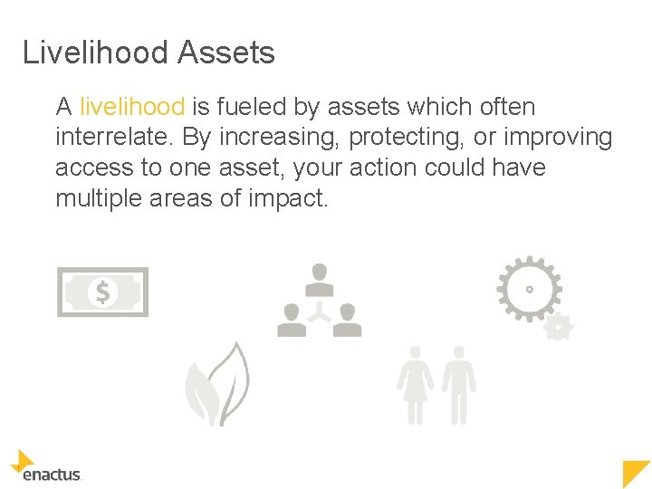 Livelihood Assets A livelihood is fueled by assets which often interrelate. By increasing, protecting,