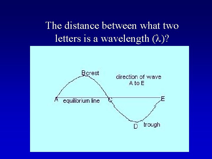 The distance between what two letters is a wavelength (λ)? 