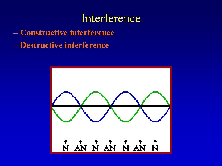 Interference. – Constructive interference – Destructive interference 