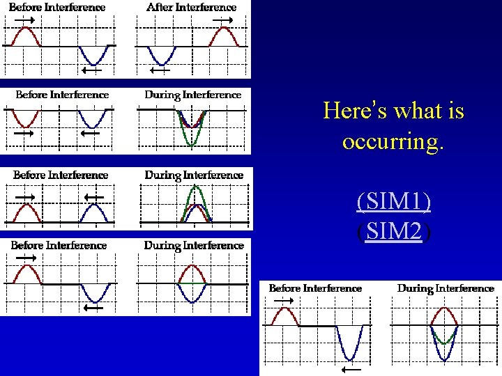 Here’s what is occurring. (SIM 1) (SIM 2) 