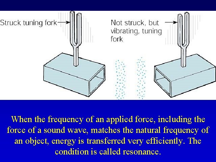 When the frequency of an applied force, including the force of a sound wave,