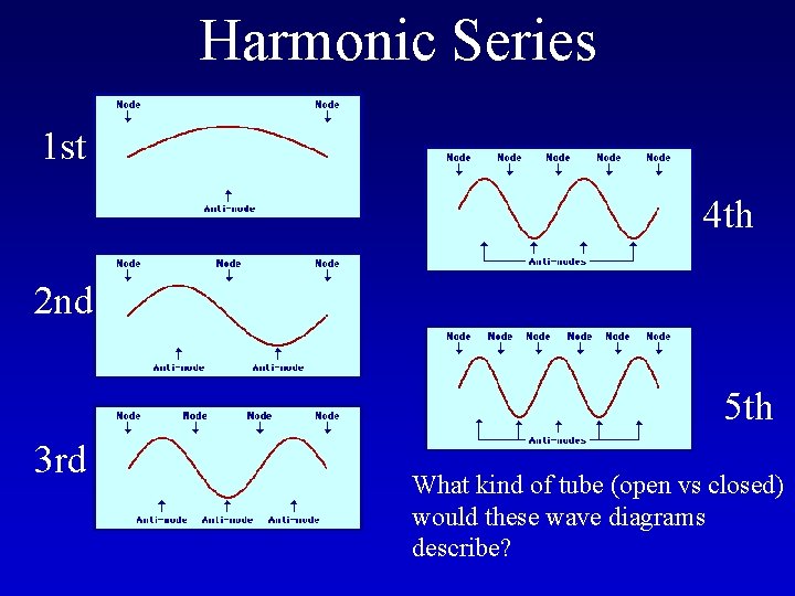 Harmonic Series 1 st 4 th 2 nd 5 th 3 rd What kind