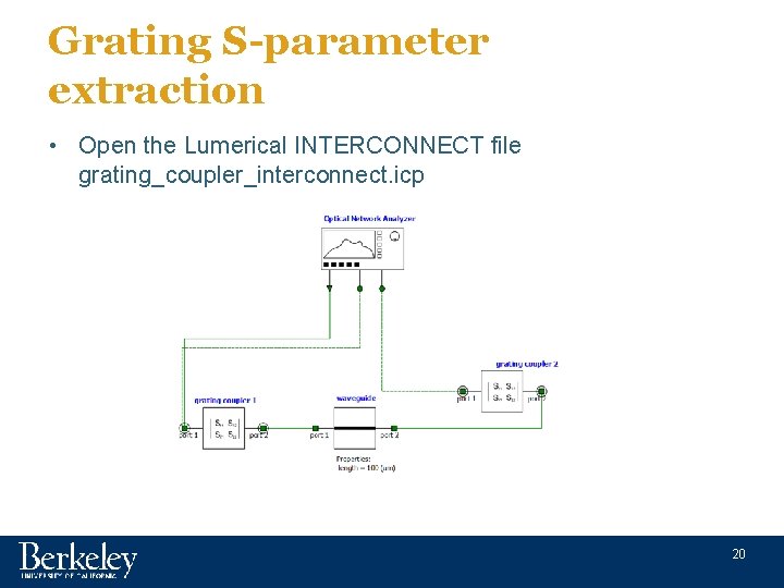 Grating S-parameter extraction • Open the Lumerical INTERCONNECT file grating_coupler_interconnect. icp 20 