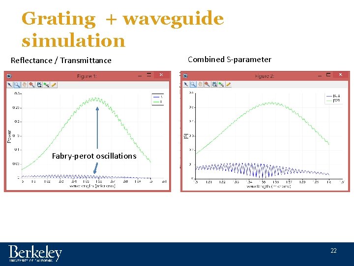 Grating + waveguide simulation Reflectance / Transmittance Combined S-parameter Fabry-perot oscillations 22 