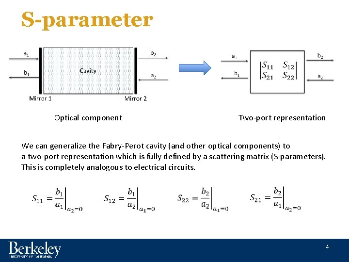 S-parameter Optical component Two-port representation We can generalize the Fabry-Perot cavity (and other optical