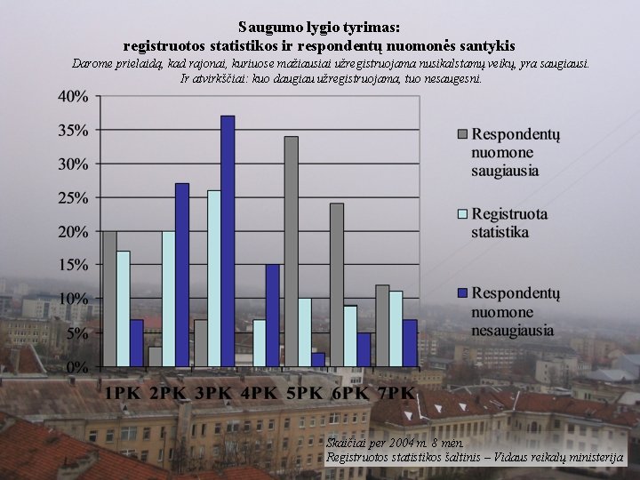 Saugumo lygio tyrimas: registruotos statistikos ir respondentų nuomonės santykis Darome prielaidą, kad rajonai, kuriuose