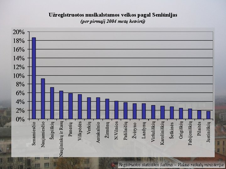 Užregistruotos nusikalstamos veikos pagal Seniūnijas (per pirmąjį 2004 metų ketvirtį) Registruotos statistikos šaltinis –