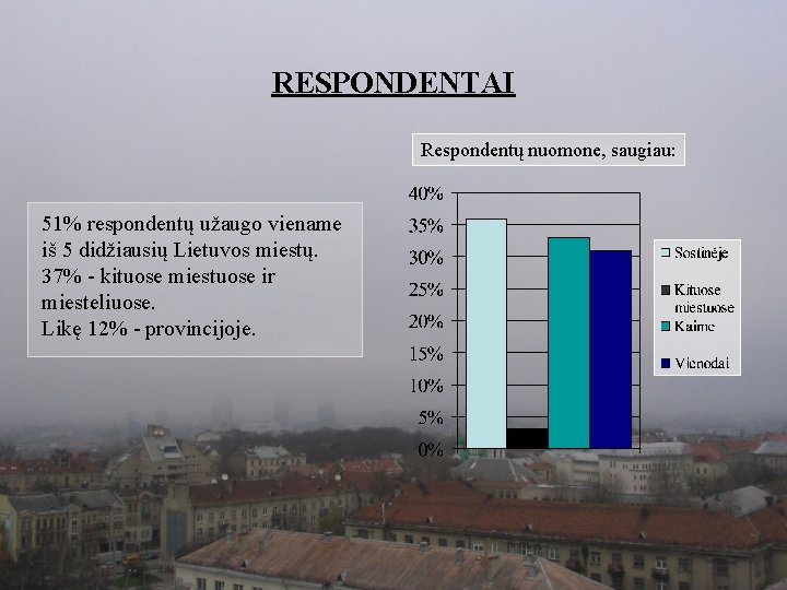 RESPONDENTAI Respondentų nuomone, saugiau: 51% respondentų užaugo viename iš 5 didžiausių Lietuvos miestų. 37%