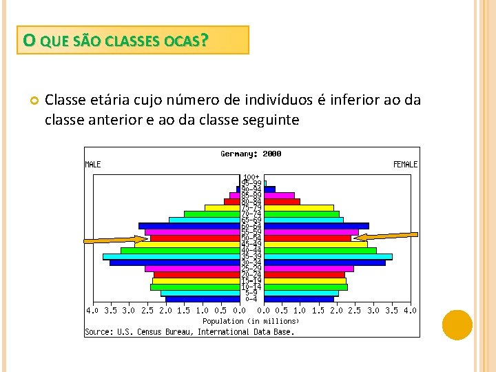 O QUE SÃO CLASSES OCAS? Classe etária cujo número de indivíduos é inferior ao