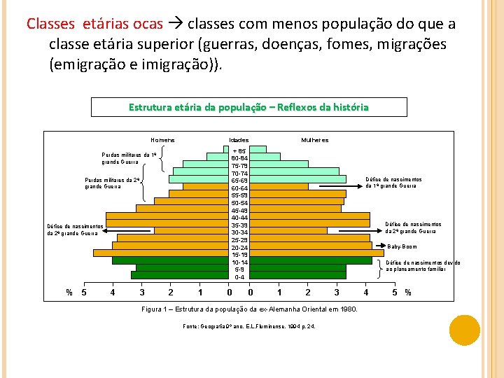 Classes etárias ocas classes com menos população do que a classe etária superior (guerras,