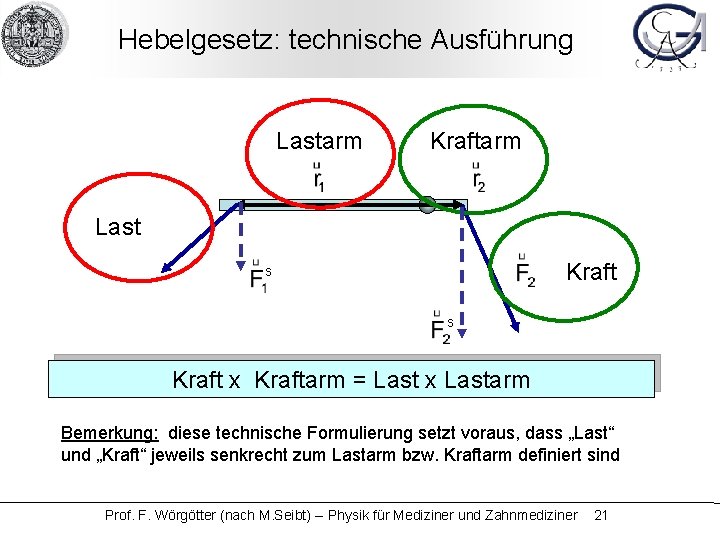 Hebelgesetz: technische Ausführung Lastarm Kraftarm Last Kraft s s Kraft x Kraftarm = Last