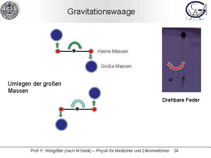 Gravitationswaage Kleine Massen Große Massen Umlegen der großen Massen Drehbare Feder Prof. F. Wörgötter