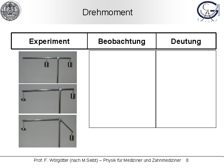 Drehmoment Experiment Beobachtung Deutung Prof. F. Wörgötter (nach M. Seibt) -- Physik für Mediziner