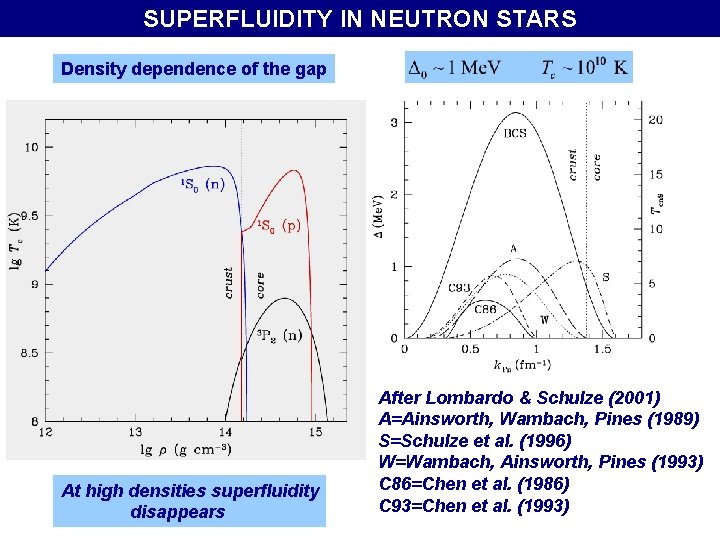 SUPERFLUIDITY IN NEUTRON STARS Density dependence of the gap At high densities superfluidity disappears