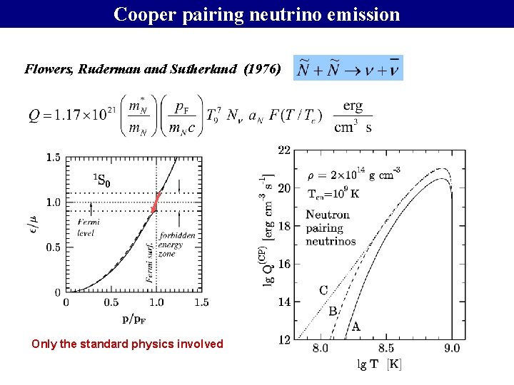 Cooper pairing neutrino emission Flowers, Ruderman and Sutherland (1976) Only the standard physics involved