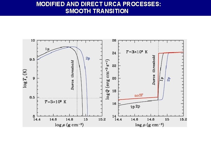 MODIFIED AND DIRECT URCA PROCESSES: SMOOTH TRANSITION 