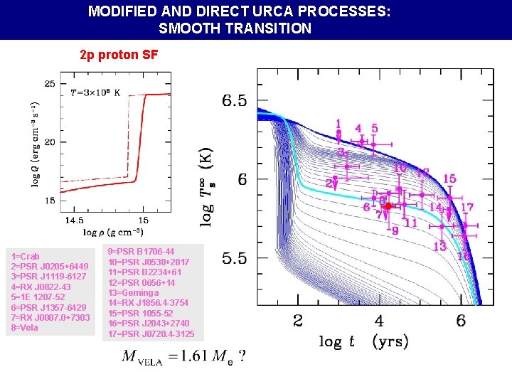 MODIFIED AND DIRECT URCA PROCESSES: SMOOTH TRANSITION 2 p proton SF 1=Crab 2=PSR J