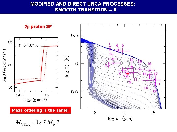 MODIFIED AND DIRECT URCA PROCESSES: SMOOTH TRANSITION -- II 2 p proton SF Mass