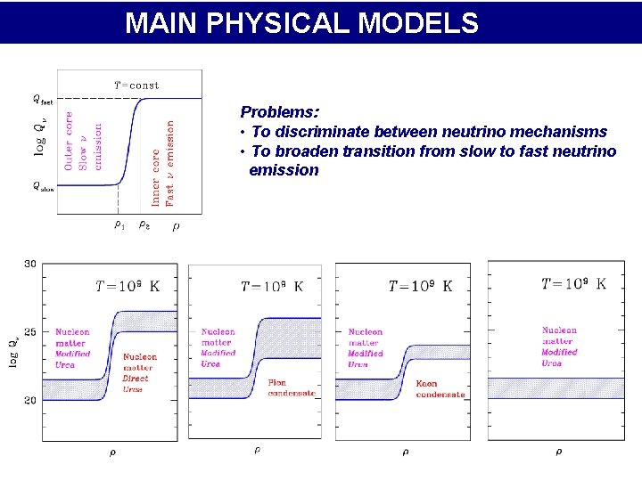 MAIN PHYSICAL MODELS Problems: • To discriminate between neutrino mechanisms • To broaden transition