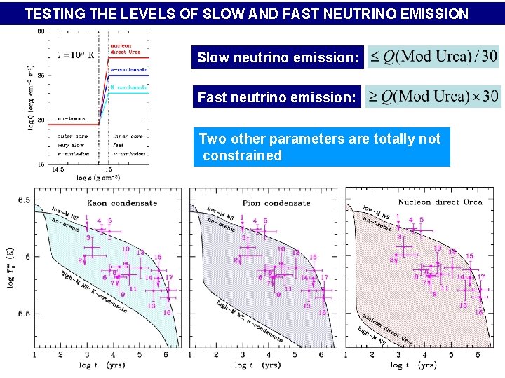 TESTING THE LEVELS OF SLOW AND FAST NEUTRINO EMISSION Slow neutrino emission: Fast neutrino