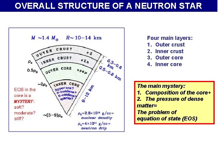 OVERALL STRUCTURE OF A NEUTRON STAR Four main layers: 1. Outer crust 2. Inner