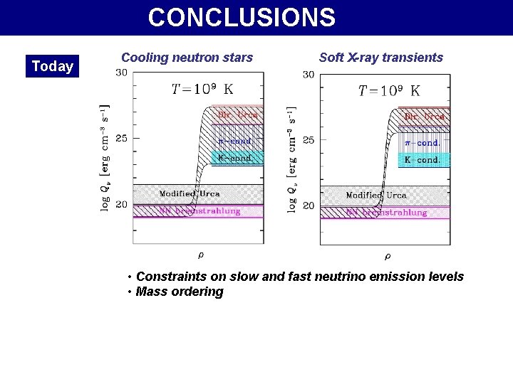 CONCLUSIONS Today Cooling neutron stars Soft X-ray transients • Constraints on slow and fast