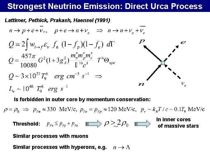 Strongest Neutrino Emission: Direct Urca Process Lattimer, Pethick, Prakash, Haensel (1991) Is forbidden in