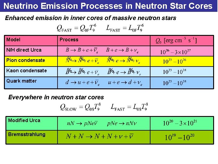 Neutrino Emission Processes in Neutron Star Cores Enhanced emission in inner cores of massive