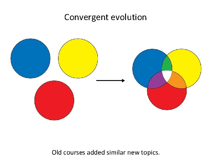 Convergent evolution Old courses added similar new topics. 