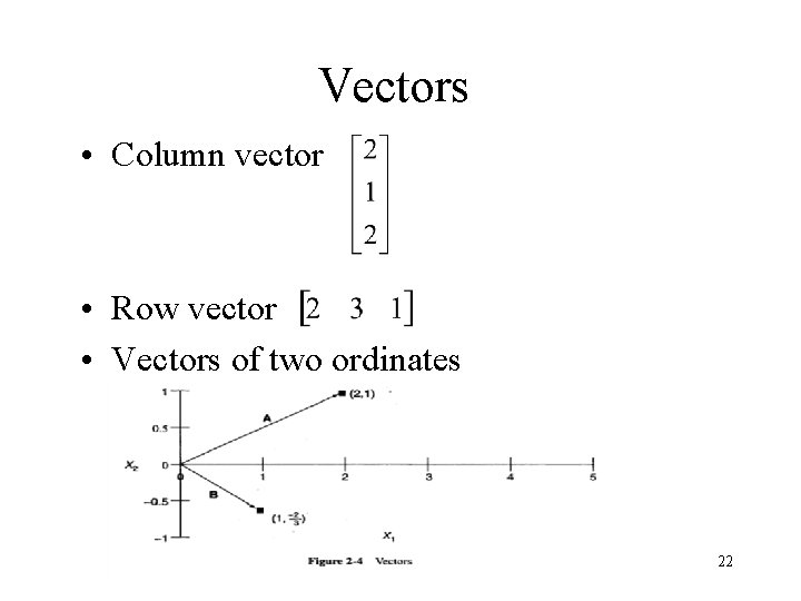 Vectors • Column vector • Row vector • Vectors of two ordinates 22 