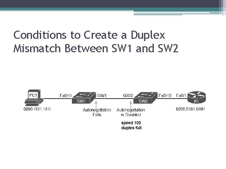 Conditions to Create a Duplex Mismatch Between SW 1 and SW 2 