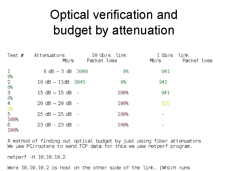 Optical verification and budget by attenuation   Test #  1  0%  2  0%  3  0% 