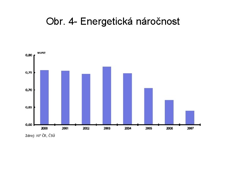 Obr. 4 - Energetická náročnost 