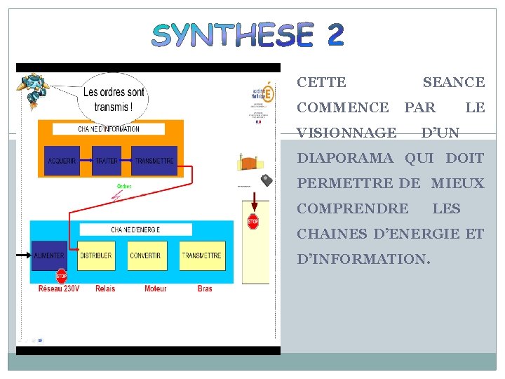CETTE COMMENCE SEANCE PAR VISIONNAGE LE D’UN DIAPORAMA QUI DOIT PERMETTRE DE MIEUX COMPRENDRE