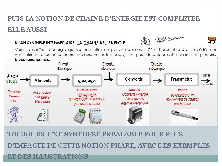 PUIS LA NOTION DE CHAINE D’ENERGIE EST COMPLETEE ELLE AUSSI TOUJOURS UNE SYNTHESE PREALABLE