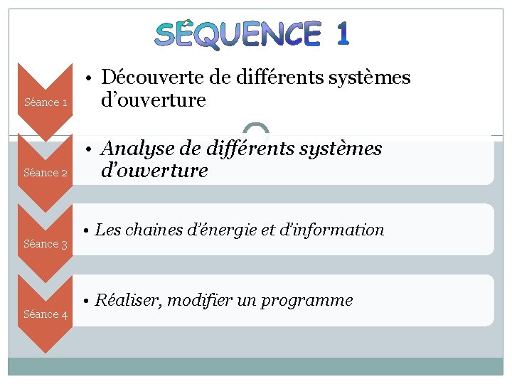 Séance 1 • Découverte de différents systèmes d’ouverture Séance 2 • Analyse de différents