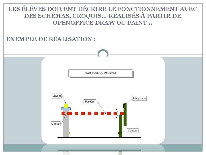 LES ÉLÈVES DOIVENT DÉCRIRE LE FONCTIONNEMENT AVEC DES SCHÉMAS, CROQUIS… RÉALISÉS À PARTIR DE