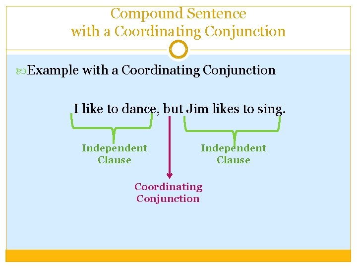 Compound Sentence with a Coordinating Conjunction Example with a Coordinating Conjunction I like to