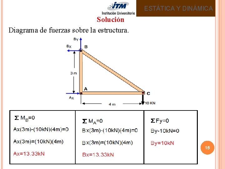 ESTÁTICA Y DINÁMICA Solución Diagrama de fuerzas sobre la estructura. 15 