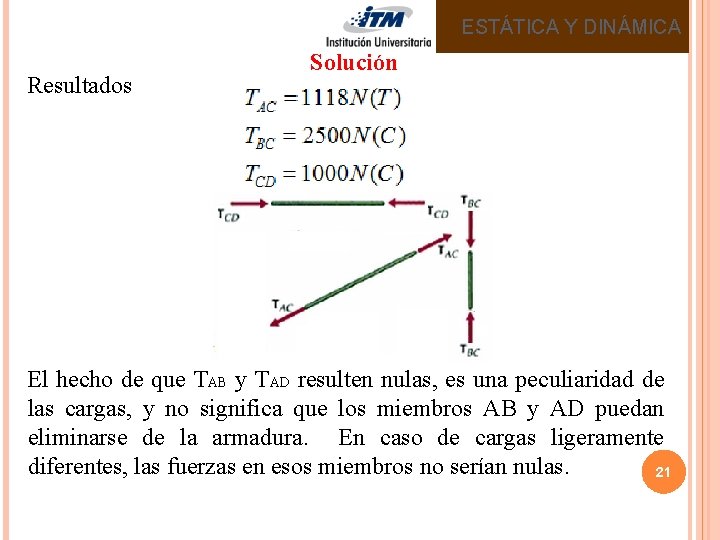 ESTÁTICA Y DINÁMICA Resultados Solución El hecho de que TAB y TAD resulten nulas,