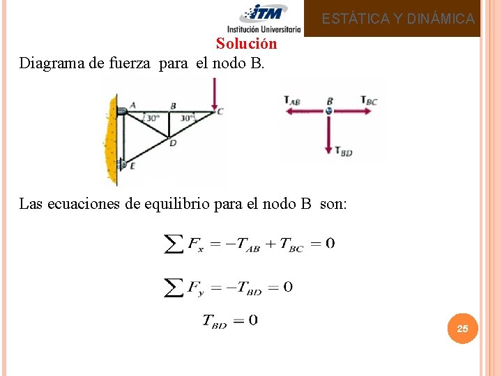 ESTÁTICA Y DINÁMICA Solución Diagrama de fuerza para el nodo B. Las ecuaciones de