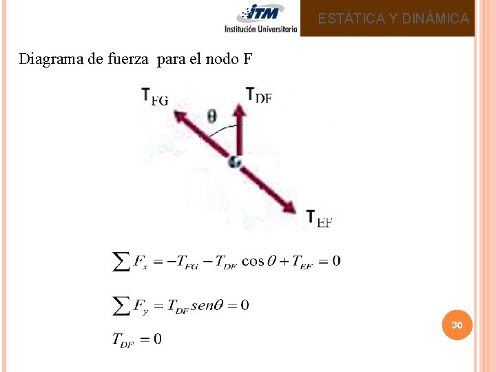 ESTÁTICA Y DINÁMICA Diagrama de fuerza para el nodo F 30 