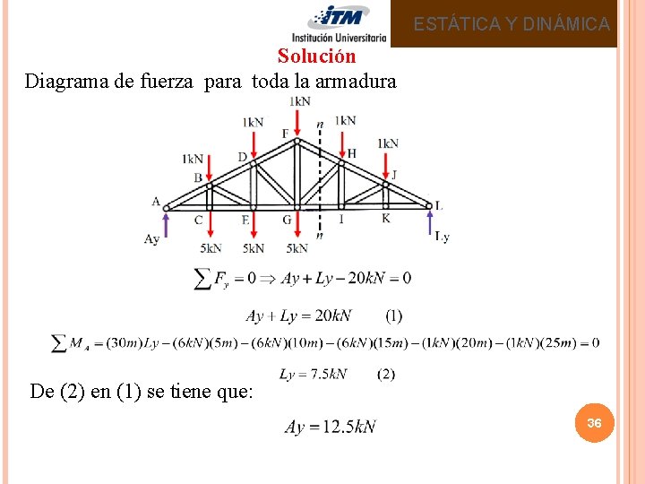 ESTÁTICA Y DINÁMICA Solución Diagrama de fuerza para toda la armadura De (2) en