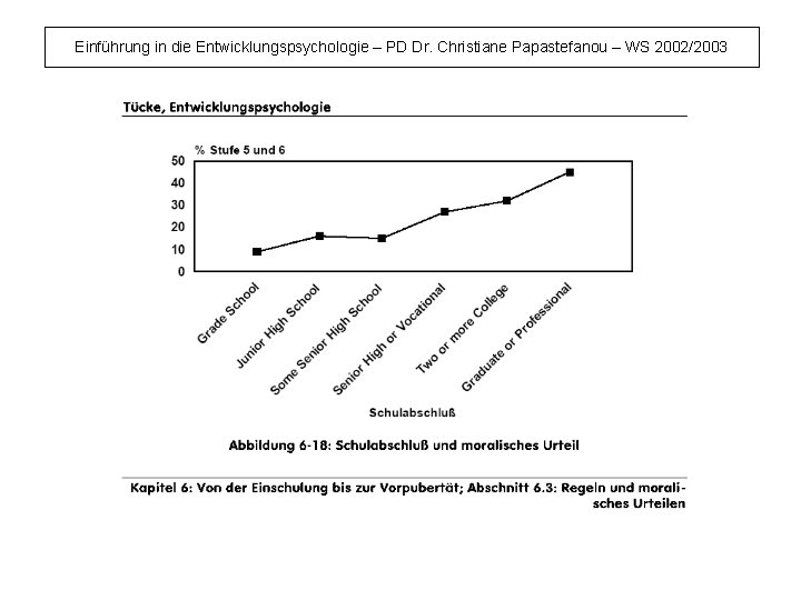Einführung in die Entwicklungspsychologie – PD Dr. Christiane Papastefanou – WS 2002/2003 