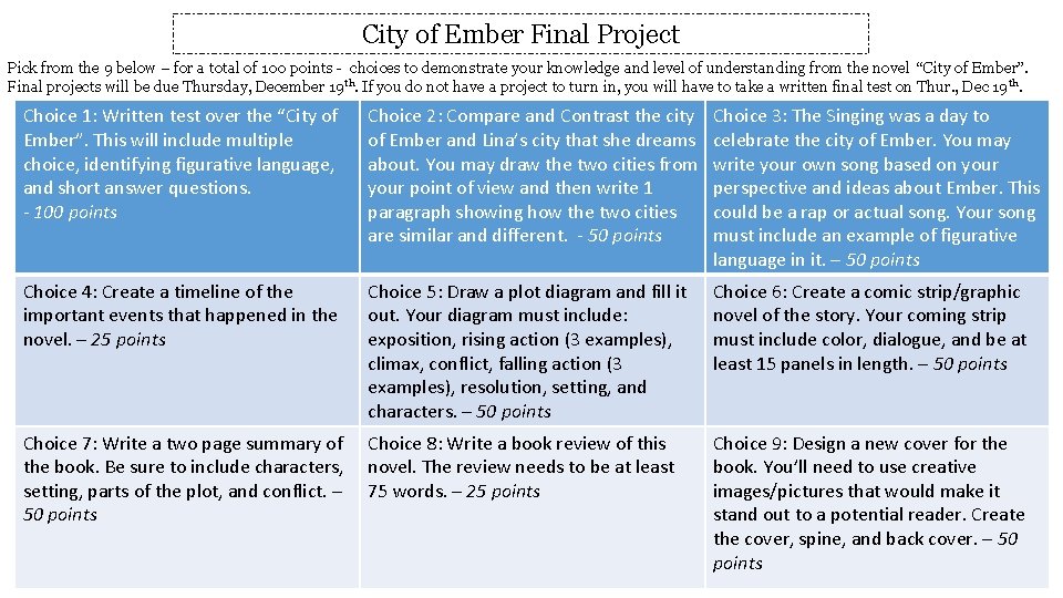City of Ember Final Project Pick from the 9 below – for a total
