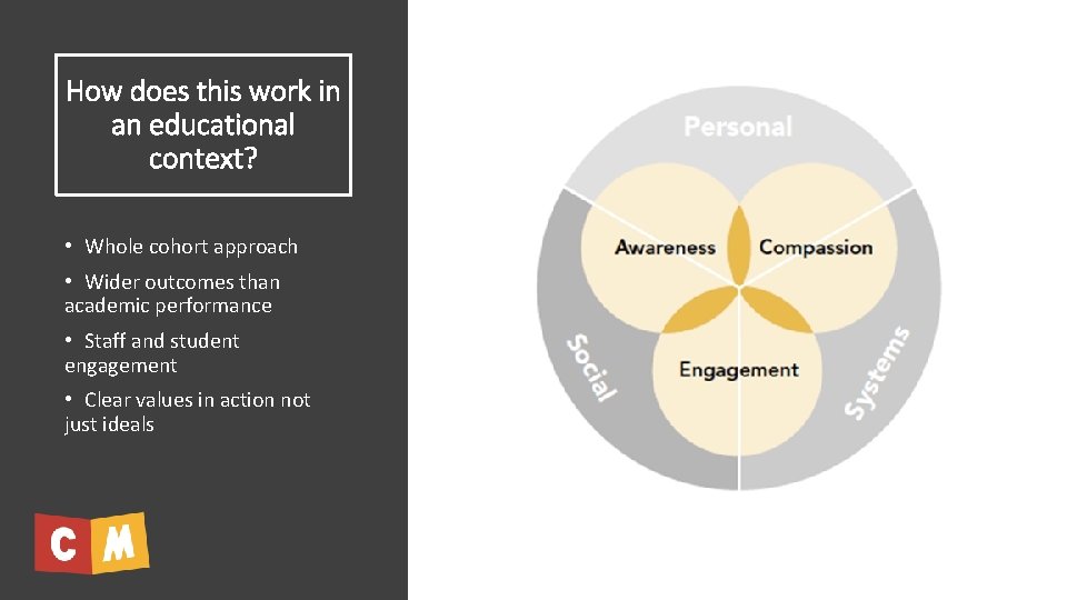 How does this work in an educational context? • Whole cohort approach • Wider How does this work in an educational context? • Whole cohort approach • Wider