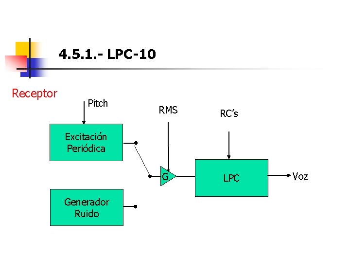 4. 5. 1. - LPC-10 Receptor Pitch RMS RC’s Excitación Periódica G Generador Ruido