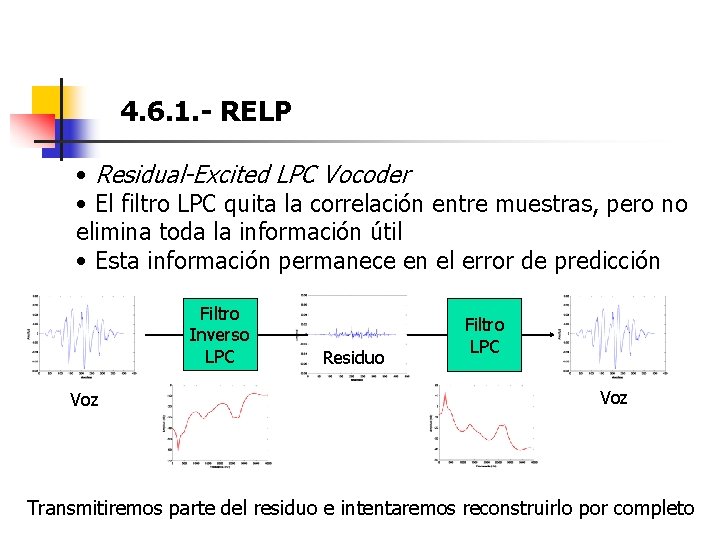 4. 6. 1. - RELP • Residual-Excited LPC Vocoder • El filtro LPC quita