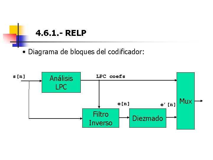 4. 6. 1. - RELP • Diagrama de bloques del codificador: s[n] Análisis LPC