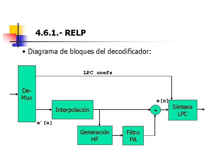 4. 6. 1. - RELP • Diagrama de bloques del decodificador: LPC coefs De.